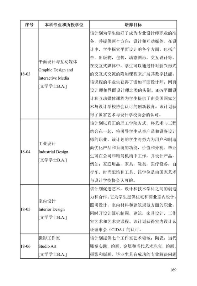 《中美人才培养计划》121双学位项目2025年招生简章_174