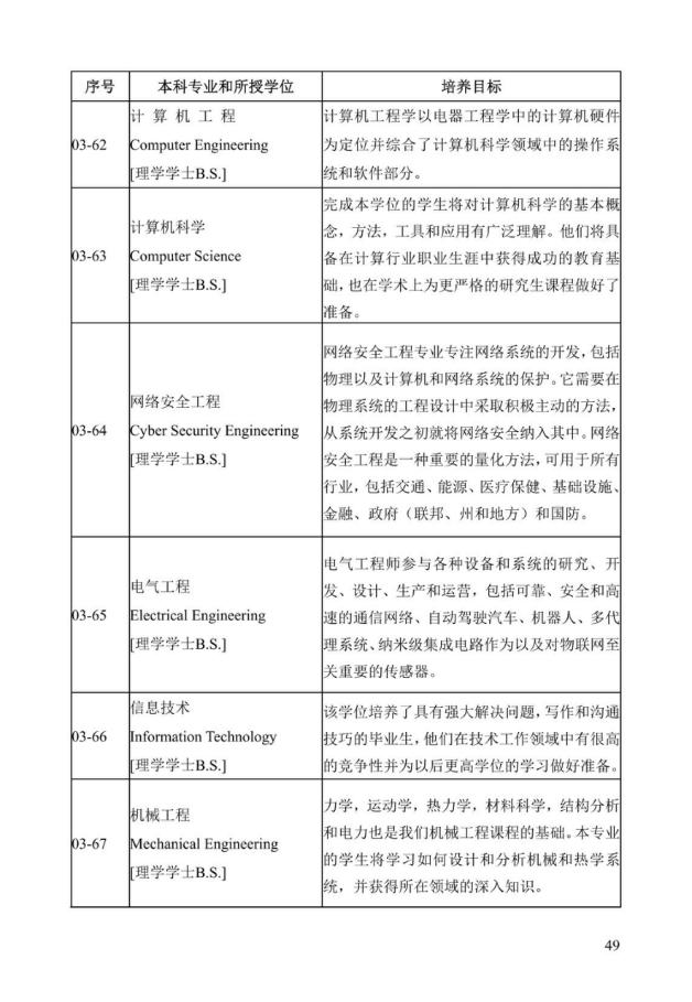 《中美人才培养计划》121双学位项目2025年招生简章_54