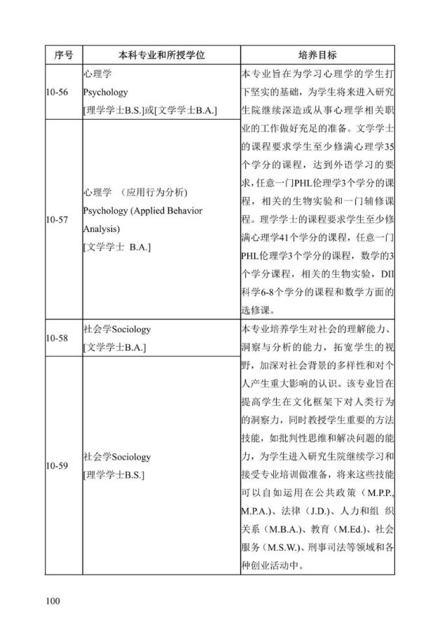 《中美人才培养计划》121双学位项目2025年招生简章_105