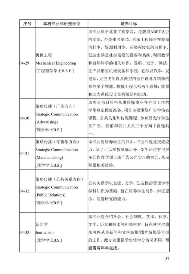 《中美人才培养计划》121双学位项目2025年招生简章_62