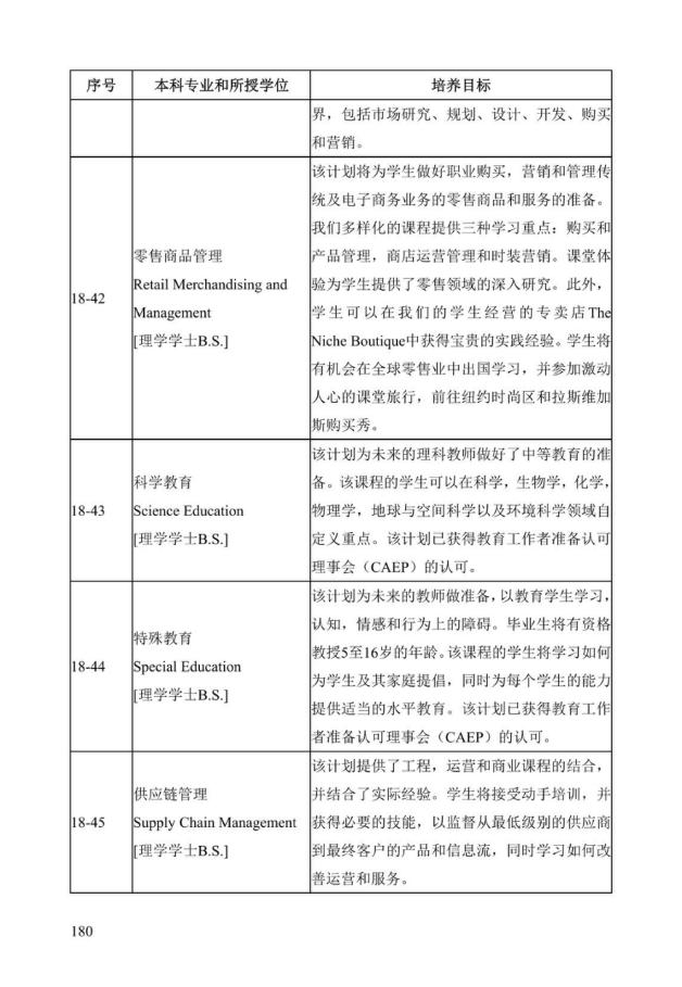 《中美人才培养计划》121双学位项目2025年招生简章_185