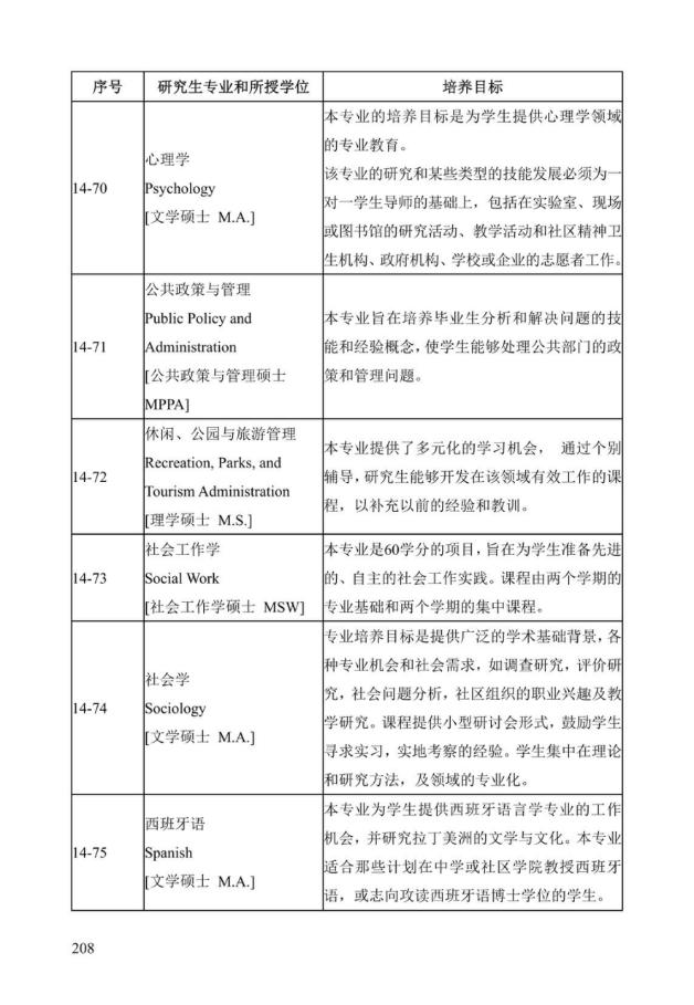 《中美人才培养计划》121双学位项目2025年招生简章_213