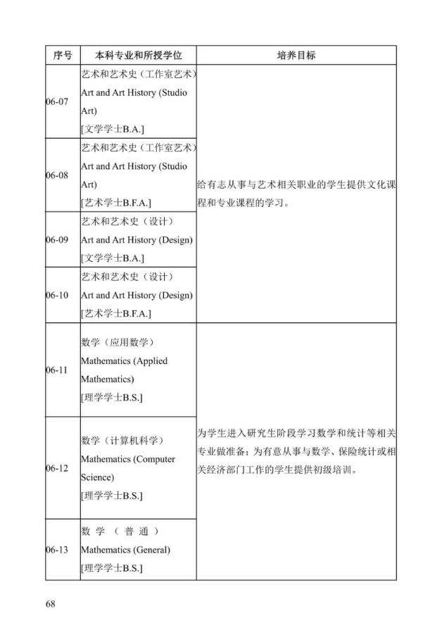 《中美人才培养计划》121双学位项目2025年招生简章_73