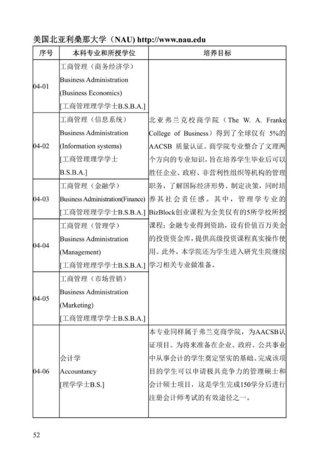 《中美人才培养计划》121双学位项目2025年招生简章_57
