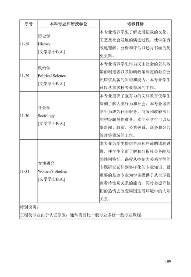 《中美人才培养计划》121双学位项目2025年招生简章_114