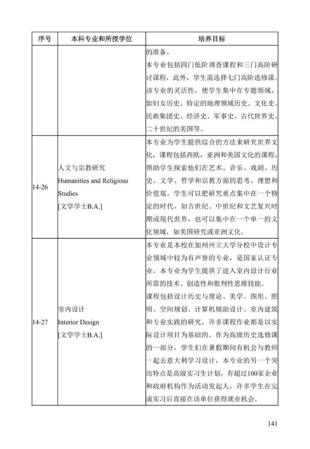 《中美人才培养计划》121双学位项目2025年招生简章_146