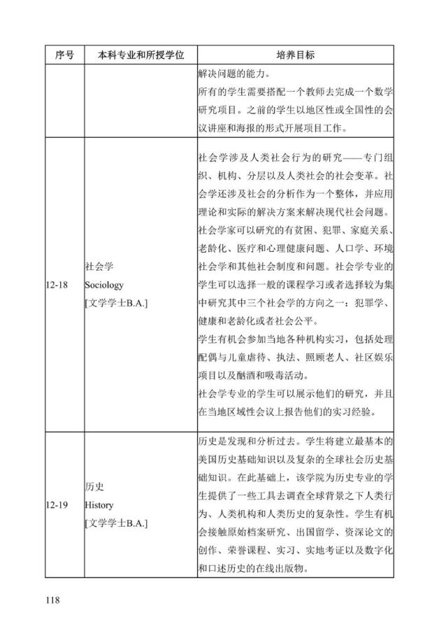 《中美人才培养计划》121双学位项目2025年招生简章_123