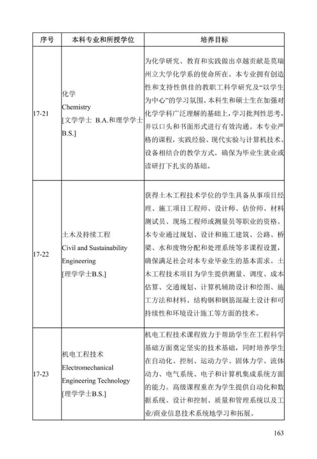 《中美人才培养计划》121双学位项目2025年招生简章_168