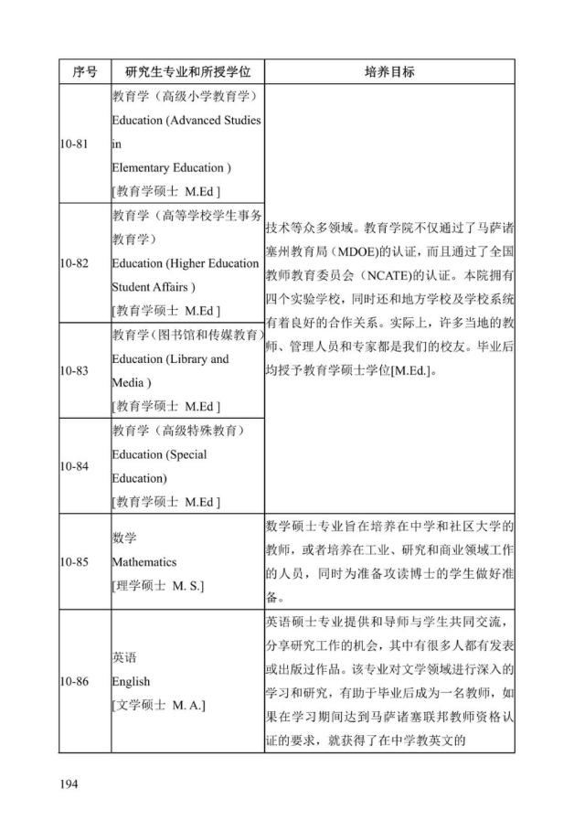 《中美人才培养计划》121双学位项目2025年招生简章_199