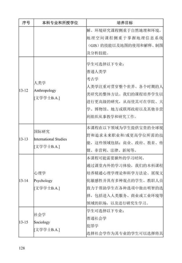 《中美人才培养计划》121双学位项目2025年招生简章_133