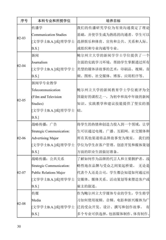《中美人才培养计划》121双学位项目2025年招生简章_35