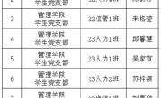 管理学院2025年上半年拟确定为发展对象名单公示