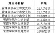 管理学院党总支2025年上半年预备党员拟转正名单公示