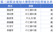 第三届职业规划大赛管理学院晋级名单公示
