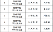 管理学院2026年上半年拟确定为发展对象名单公示