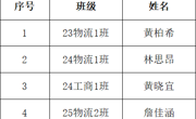 管理学院2026年新入团积极分子名单初步公示