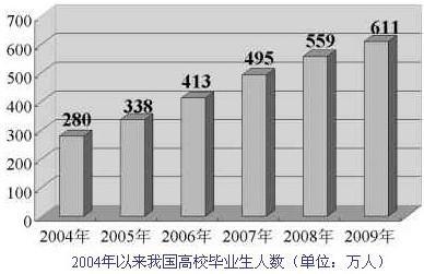 2010年就业形势30年最严峻 网络工程师成21世纪最走俏职业