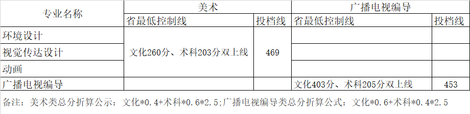 企业微信截图_16196591037616.png