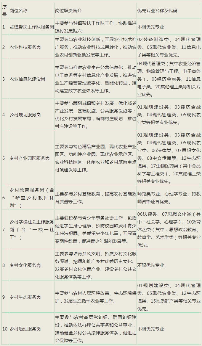 2022年广东高校毕业生志愿服务乡村振兴行动来了—广东工业大学华立学院新闻.png 2022年广东高校毕业生志愿服务乡村振兴行动来了—广东工业大学华立学院新闻.png