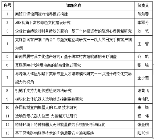 企业微信截图_16793628223361_副本.png 企业微信截图_16793628223361_副本.png