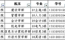 我院杨智末等6名同学获得国家奖学金