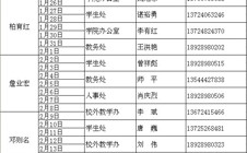 我院2011年寒假电话值班安排