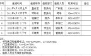 学院2011年五一节假期电话值班安排表