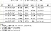 关于我院2011年端午节放假安排的通知