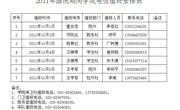 关于我院2011年国庆节放假安排的通知