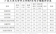 学院9月、10月份电子墙报评分结果