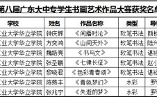 我院学子在第八届广东大中专学生校园文化艺术节系列比赛中喜获佳绩