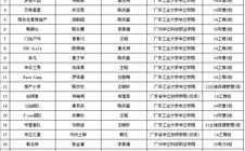 “华立•大学家园杯”房地产营销策划大赛入围复赛队伍名单公示