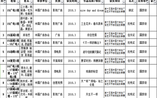 喜报：我学部学子在第十五届中国大学生广告艺术节学院奖秋季赛中荣获佳绩