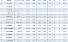 华立学院官微进入2020年度广东高校官微排行榜前30名