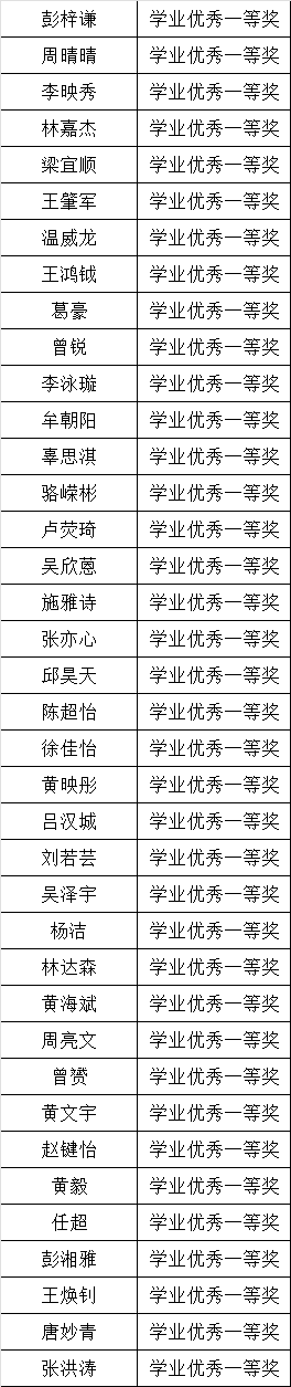表格

AI 生成的内容可能不正确。