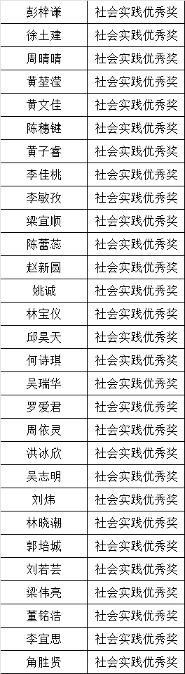 表格

AI 生成的内容可能不正确。