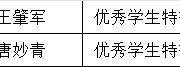 2024-2025年学生奖学金初审名单公示