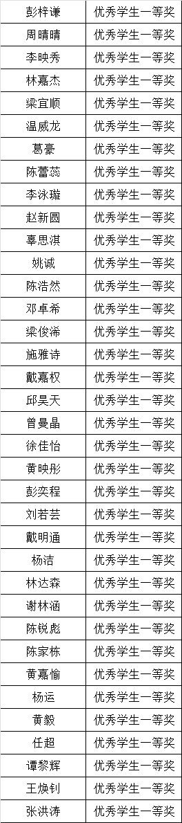 表格

AI 生成的内容可能不正确。
