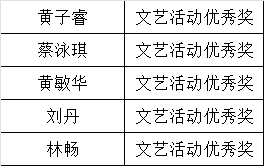 表格

AI 生成的内容可能不正确。