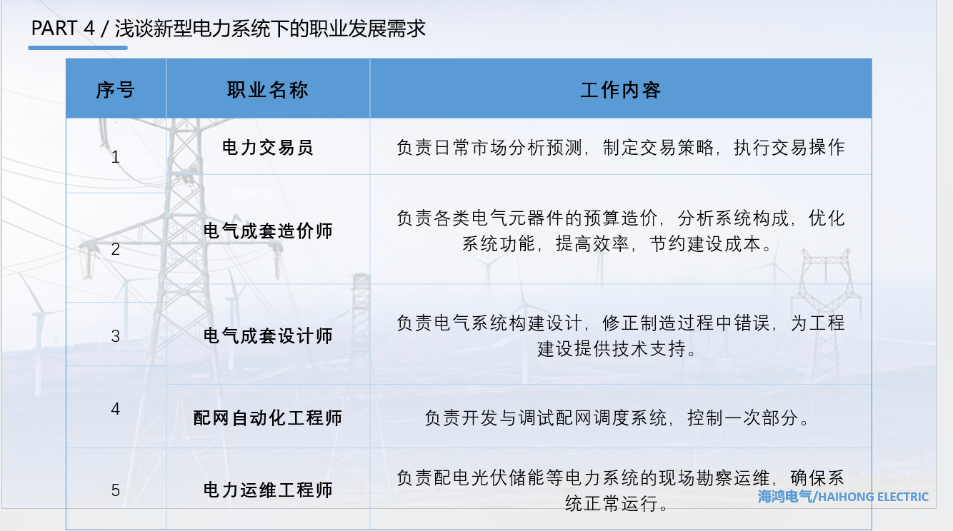图形用户界面, 文本, 表格
AI 生成的内容可能不正确。
