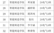智能制造学院院级迎新积极分子名单公示