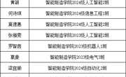 2025-2026学年智能制造学院“优秀学生骨干”名单公示