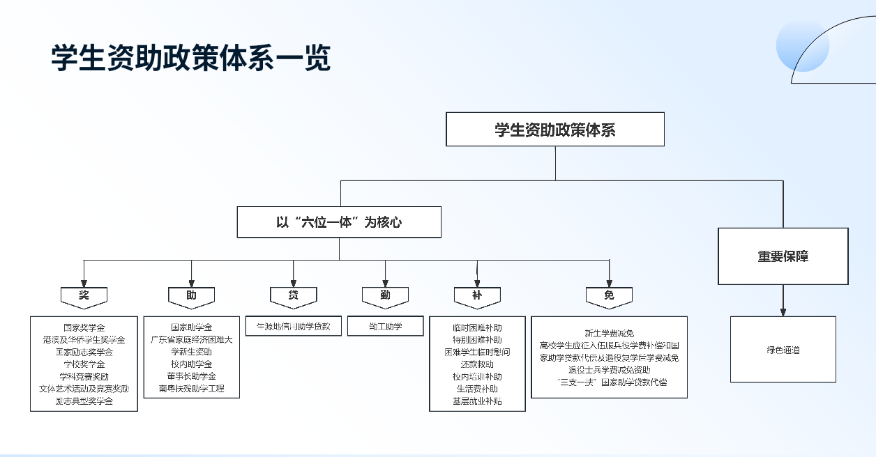 图示, 示意图

中度可信度描述已自动生成:ver1