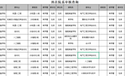 关于 2026-2027 学年第一学期学生转出名单的公示