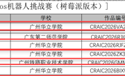五大赛项全面开花，硬核实力彰显风采