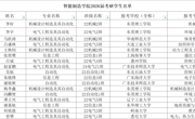 智能制造学院2026届考研学子风采录