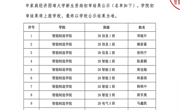 广州华立学院智能制造学院2026年家庭经济困难大学新生资助初审结果公示
