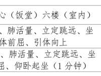 体测强体魄&nbsp;运动促健康——2024年健康与护理学院体测指南