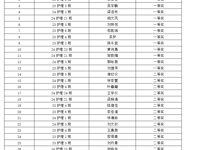 关于健康与护理学院2024-2025学年第一学期寒假社会实践活动获奖名单的通知