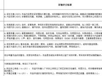 「短视频征集令」！用镜头定格与校园的初遇，邂逅广州华立学院江门校区的N种模样